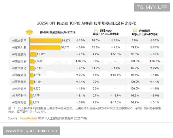 AI自动生成图文战报投入应用,快速产出多形态赛事资讯 AI自动生成图文战报投入应用,快速产出多形态赛事资讯