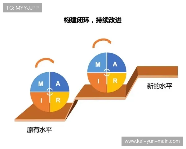 现阶段用户反馈闭环驱动迭代优化,形成持续改进机制。 现阶段用户反馈闭环驱动迭代优化,形成持续改进机制。