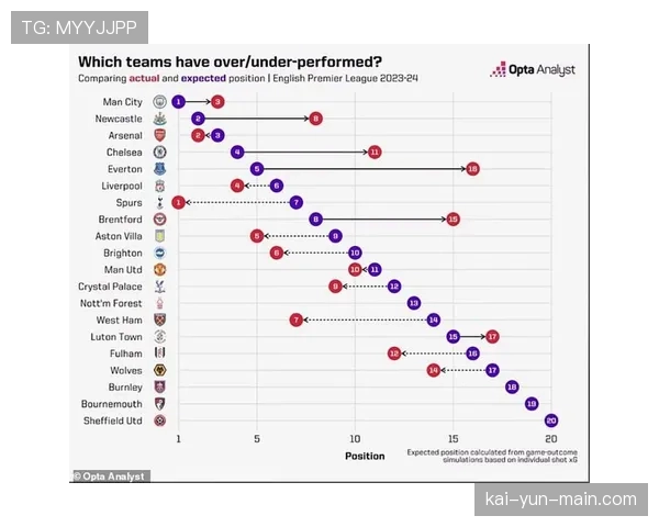 数据预测：Opta模型显示曼城晋级四强概率高达78%